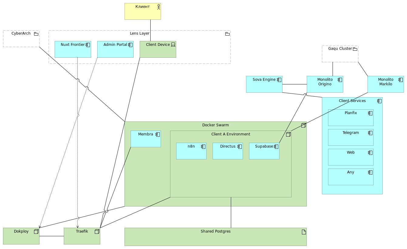 Digital Twin & Sova Ecosystem